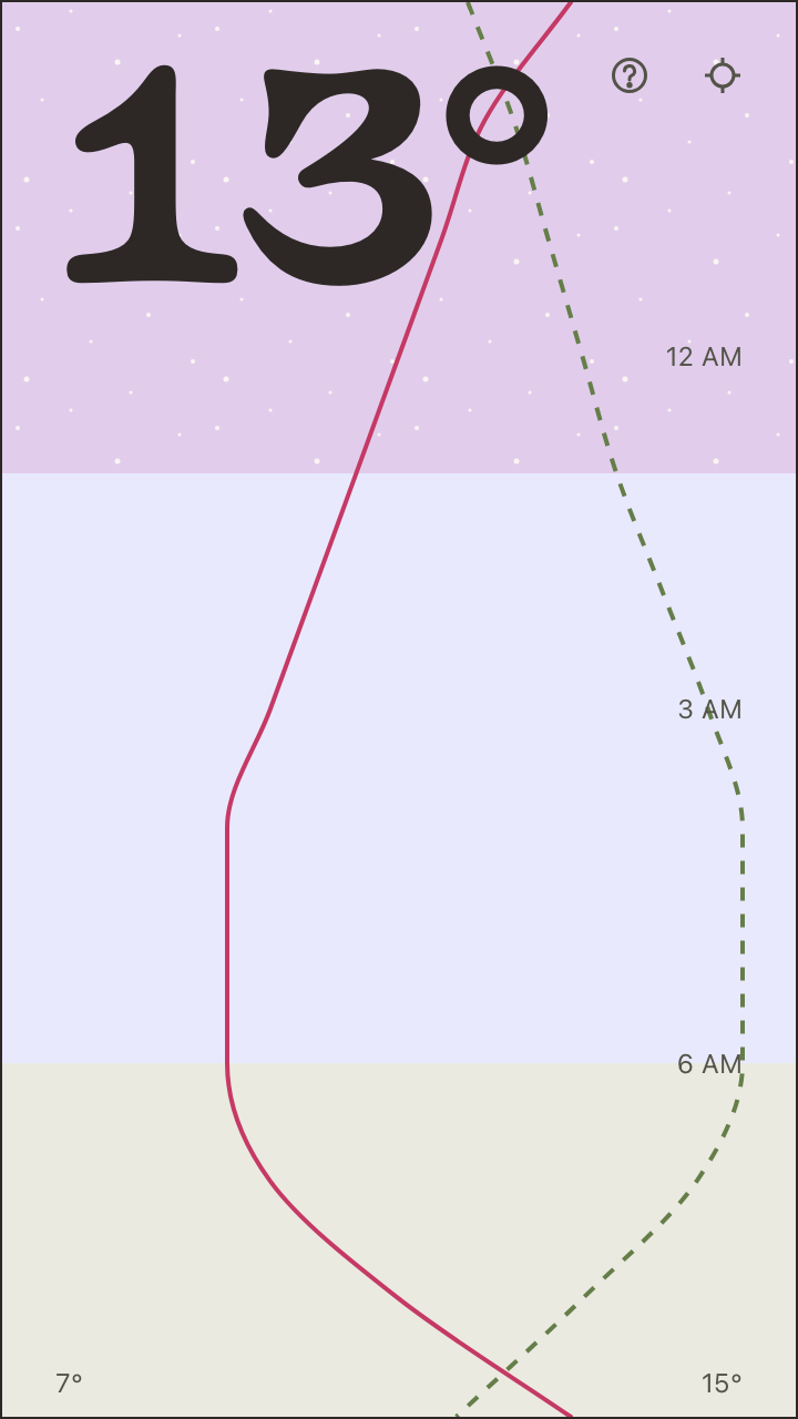 Fog forming on a still night: deep purple band full of stars, humidity line climbing toward 100%, no wind lines
