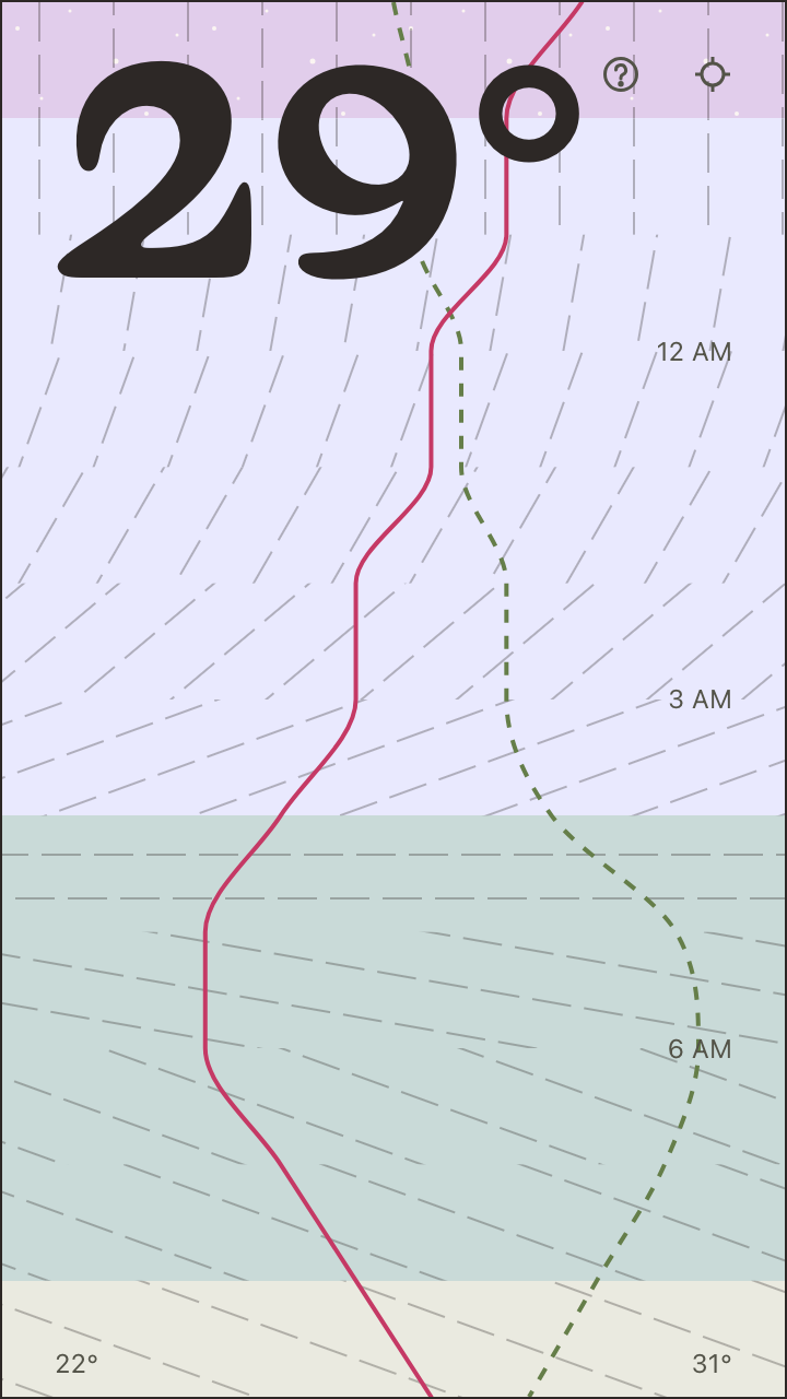 Muggy forecast building to storms: wind direction swings from south to west over the night, so the hatch angle visibly fans and curves band to band