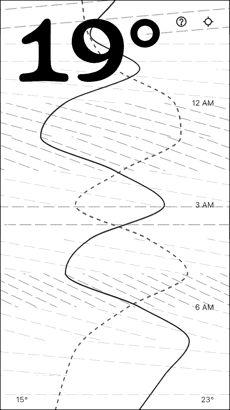 Wjeather: a dithered temperature curve and dashed wind line winding through hatched hour-bands, with the current temperature “19°” at top, on a pink ground